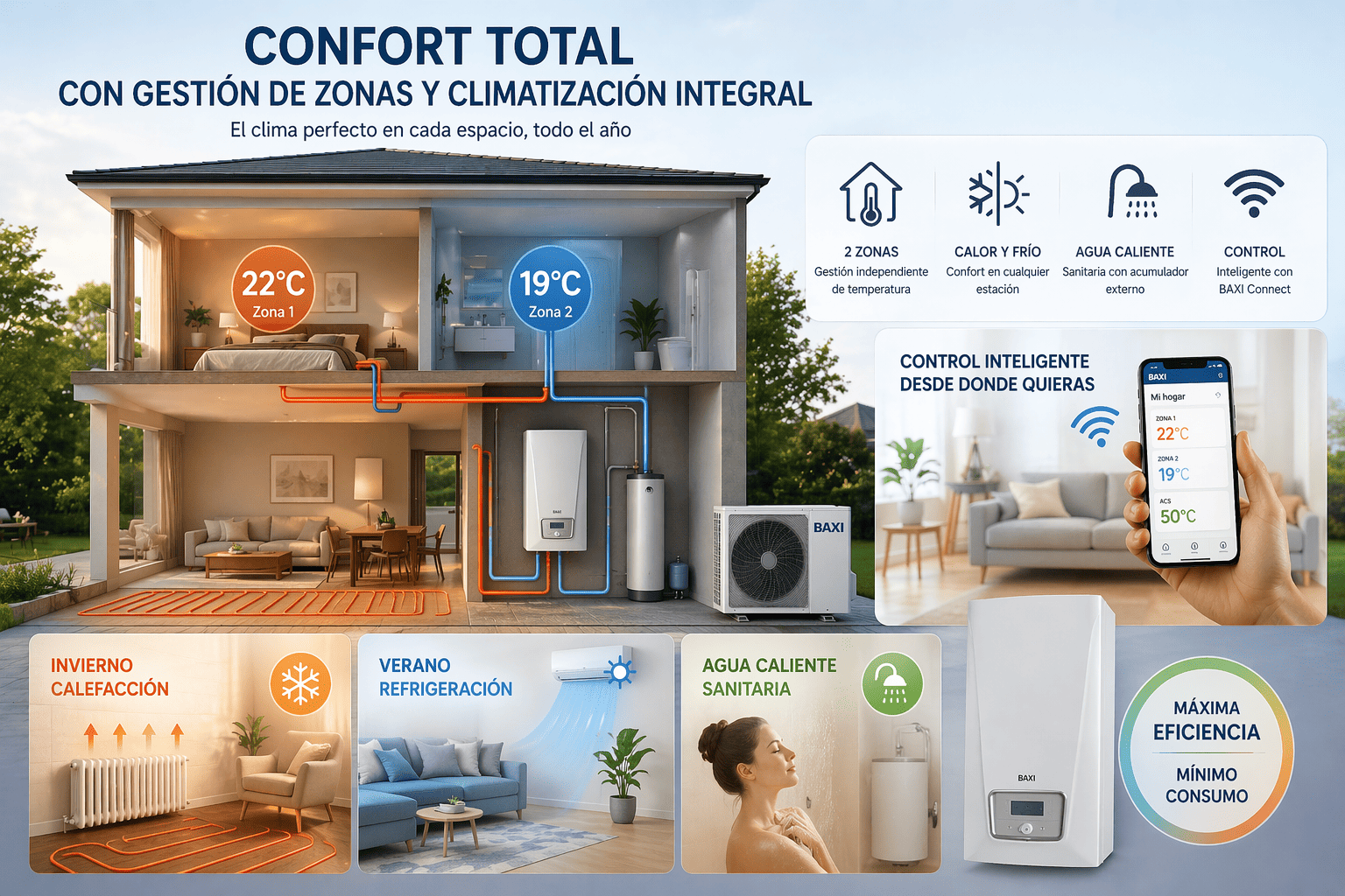 Confort total con gestión de zonas y climatización integral La BAXI PLATINUM BC MURAL iR32 16 TR está pensada para ofrecer un confort térmico completo durante todo el año. Su capacidad para gestionar dos zonas de climatización independientes permite adaptar diferentes temperaturas en distintas áreas del hogar, optimizando el bienestar y el consumo energético.  Este control zonificado resulta especialmente útil en viviendas grandes o con diferentes necesidades térmicas, permitiendo ajustar de forma precisa tanto la calefacción como la refrigeración. Además, su compatibilidad con acumuladores externos facilita su integración en sistemas de ACS más complejos, aportando una gran flexibilidad en el diseño de la instalación.